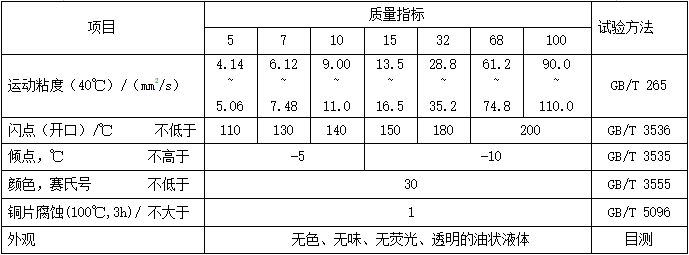 工業(yè)白油（MTIWO）典型性能指標
