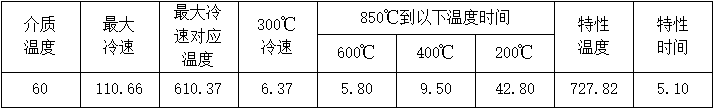 普通淬火油(MTCQO)冷卻特性數據(ISO9950) 普通淬火油(MTCQO)冷卻特性數據(ISO9950)